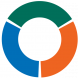 Logo Circular MTC e.V.